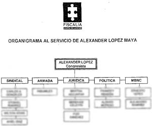 Hierarchy diagram from attorney-general's office document